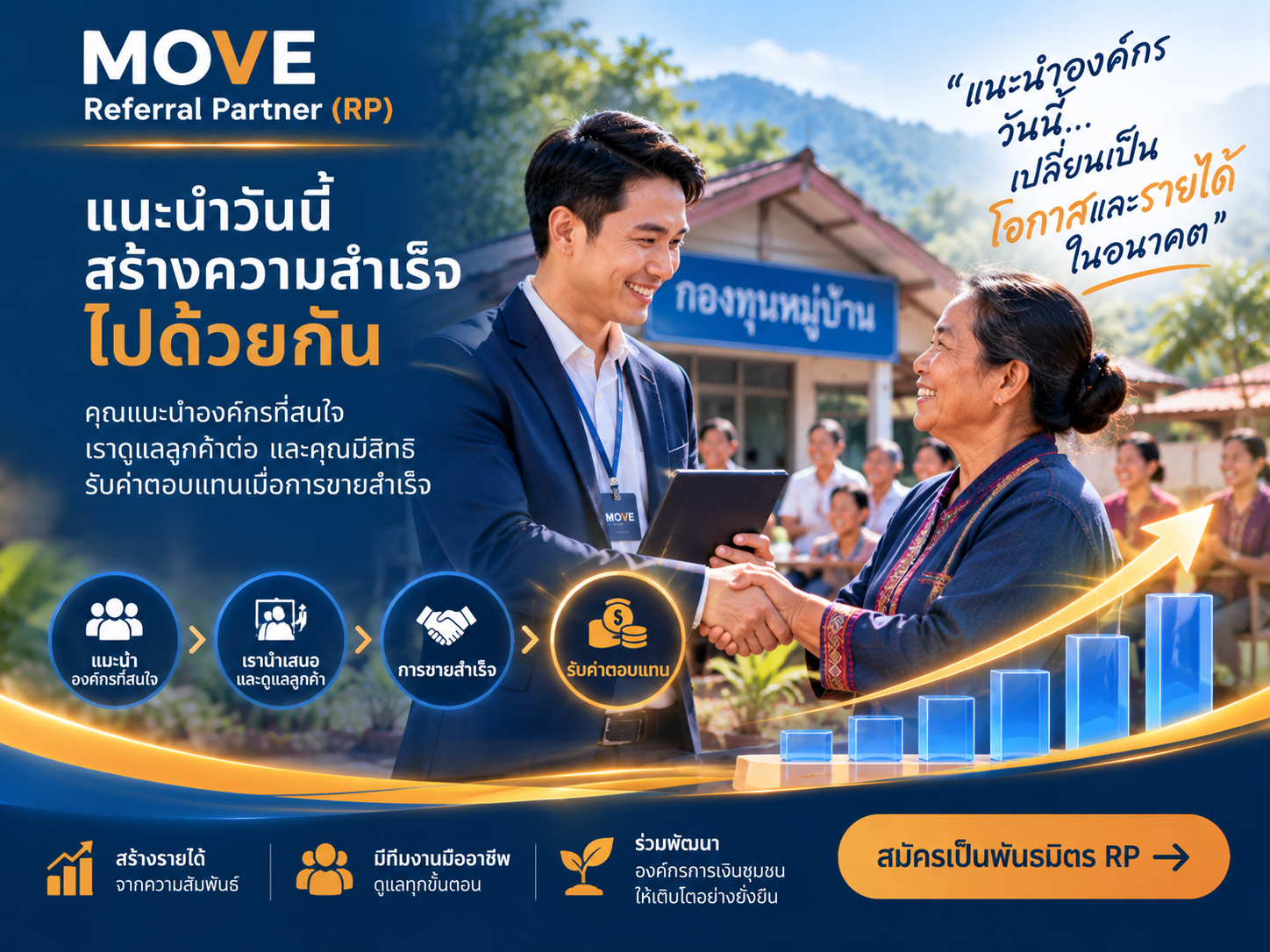 ความสำเร็จจากการเป็นพันธมิตร RP
